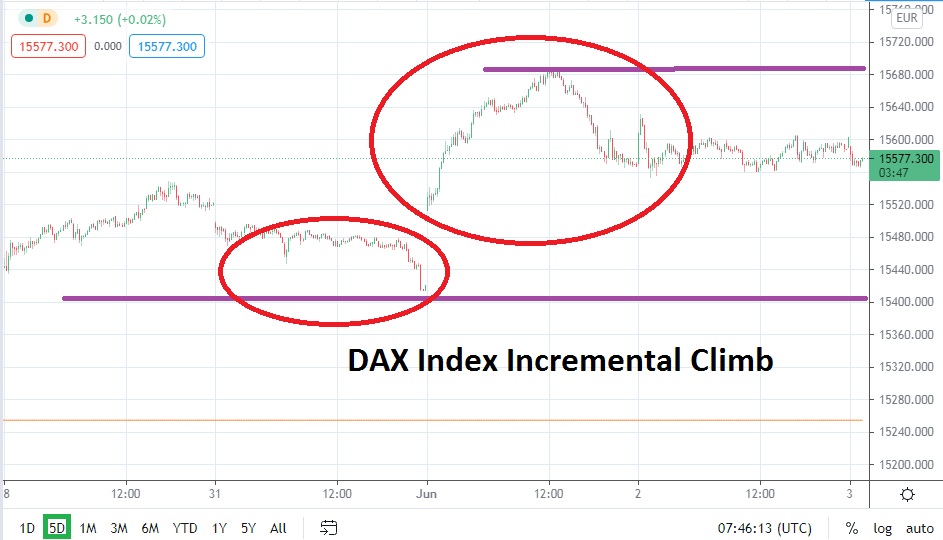 DAX/USD DAX/USD